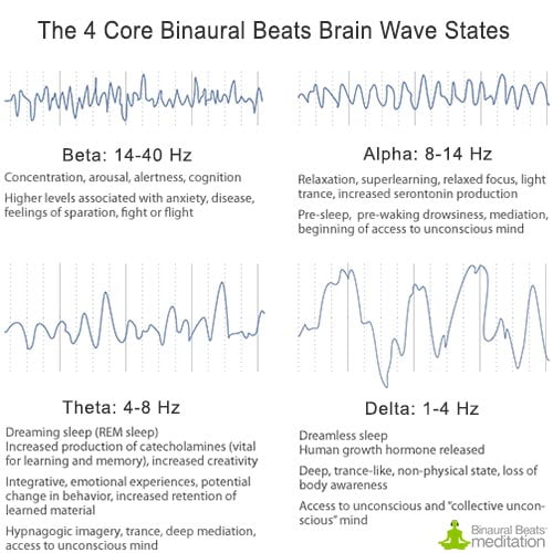 binaural beats study frequency