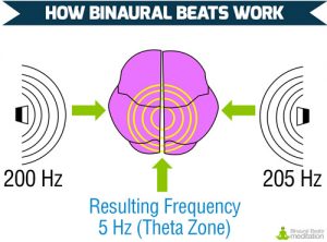 binaural frequencies make u cum