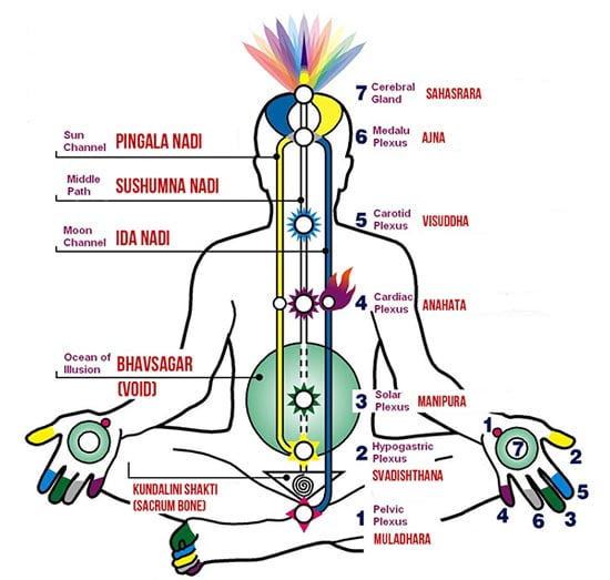 what is kundalini energy        <h3 class=